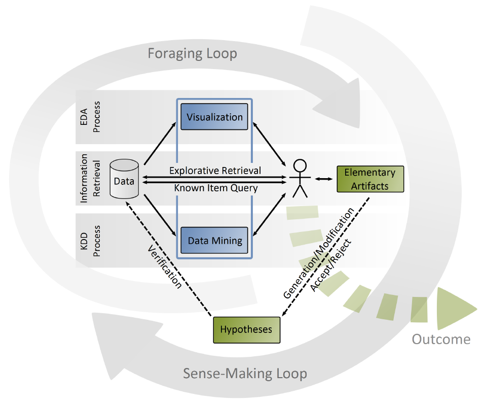 Inter-Active Learning of Ad-Hoc Classifiers for Video Visual Analytics