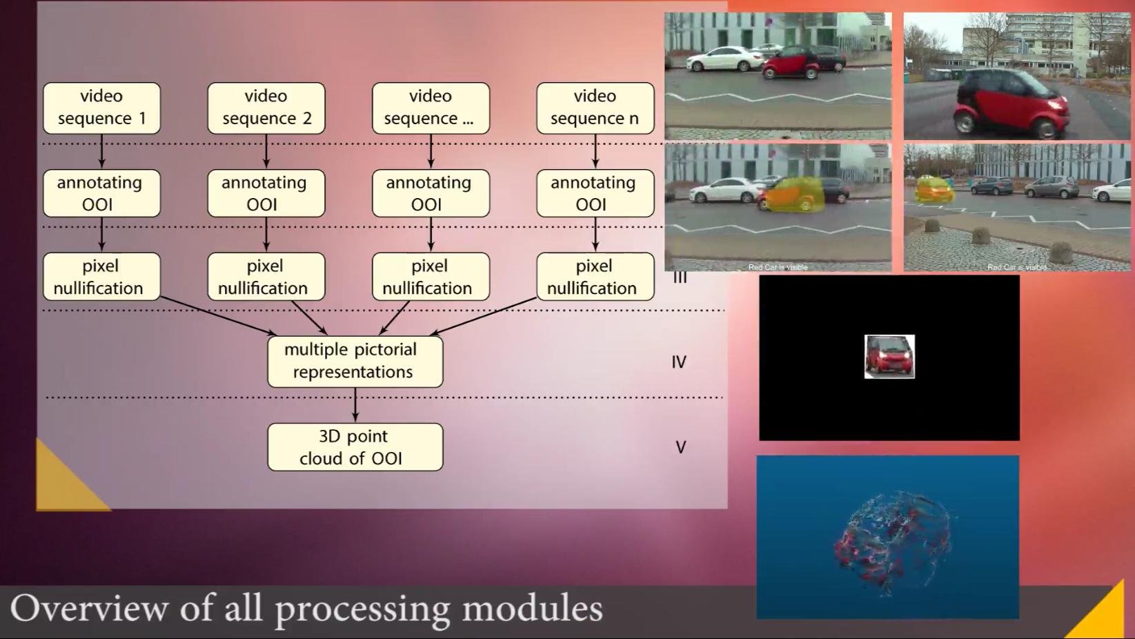 Bio-Inspired Architecture for Deriving 3D Models from Video Sequences