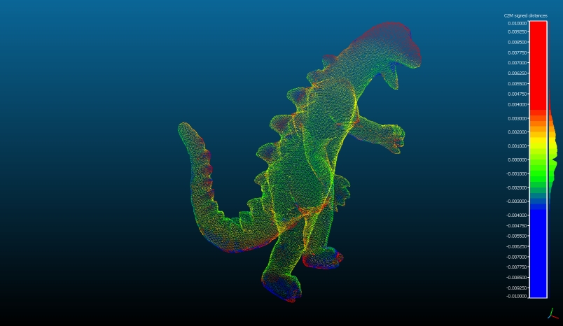 Result Oxford Dinosaur: PhotoScan