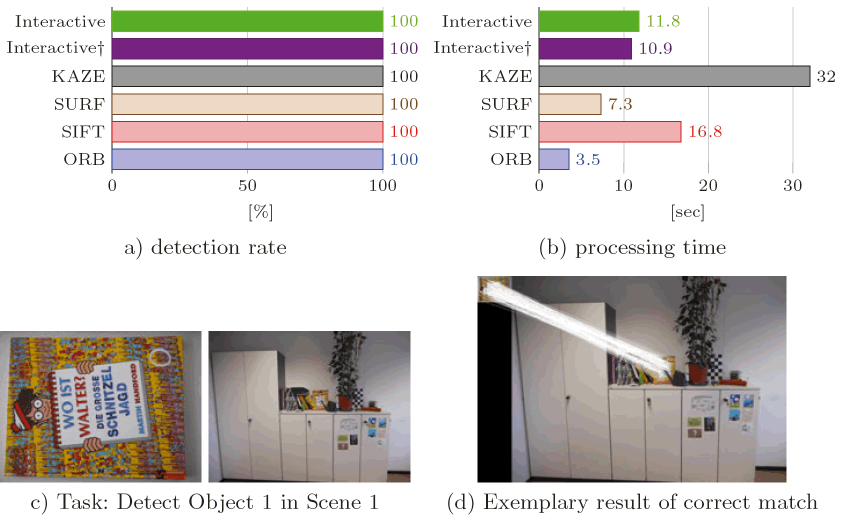 Supplementary Figure 1