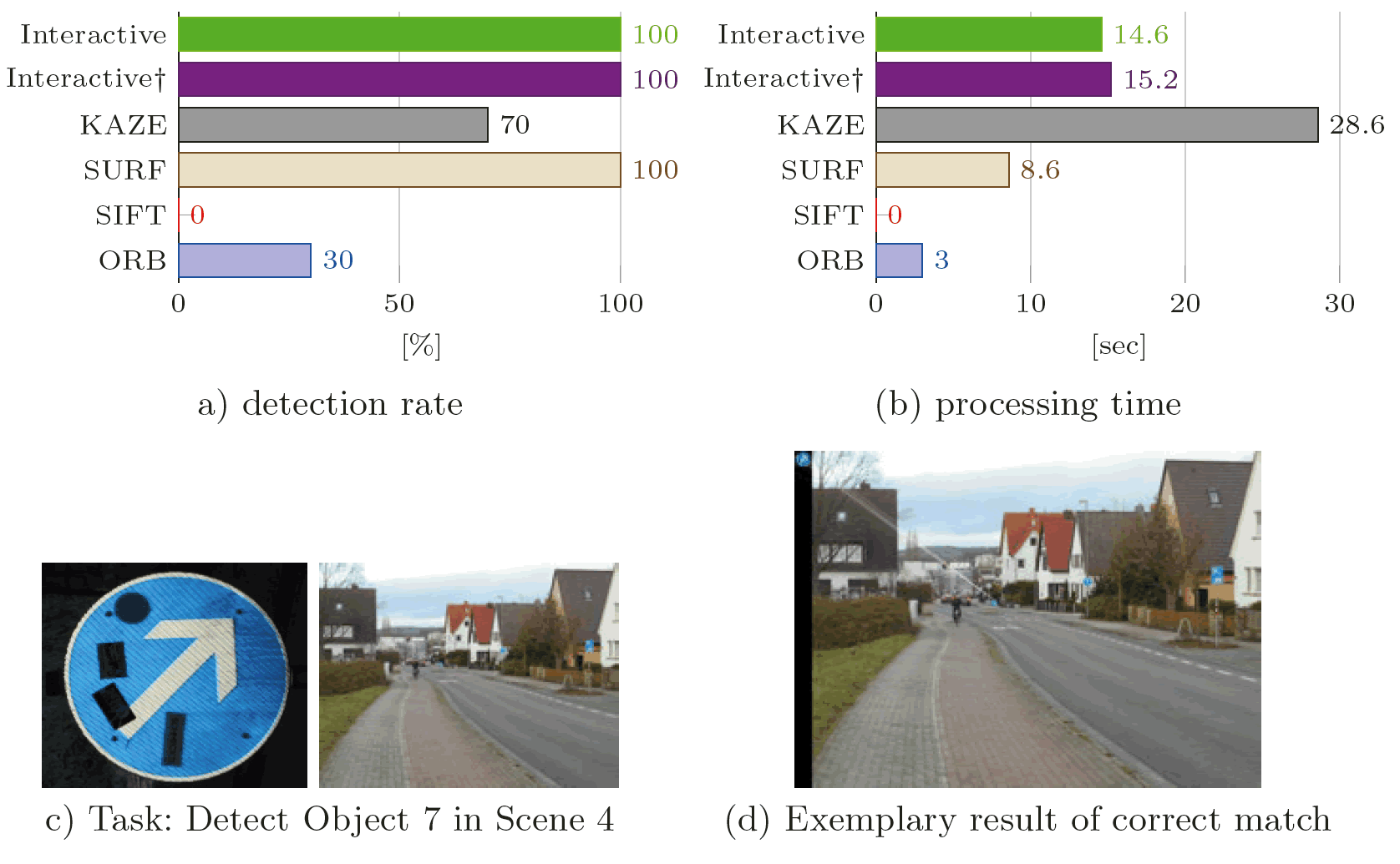 Supplementary Figure 10