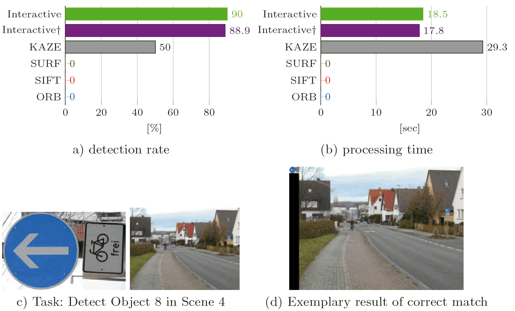 Supplementary Figure 11