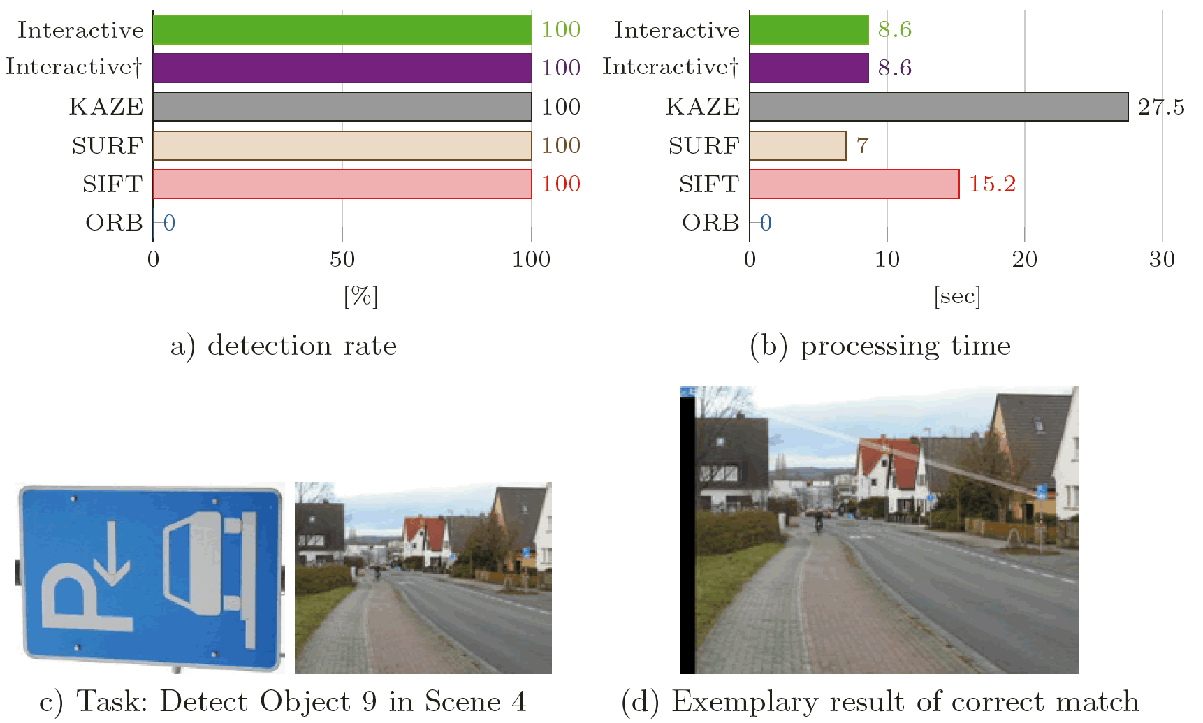 Supplementary Figure 12