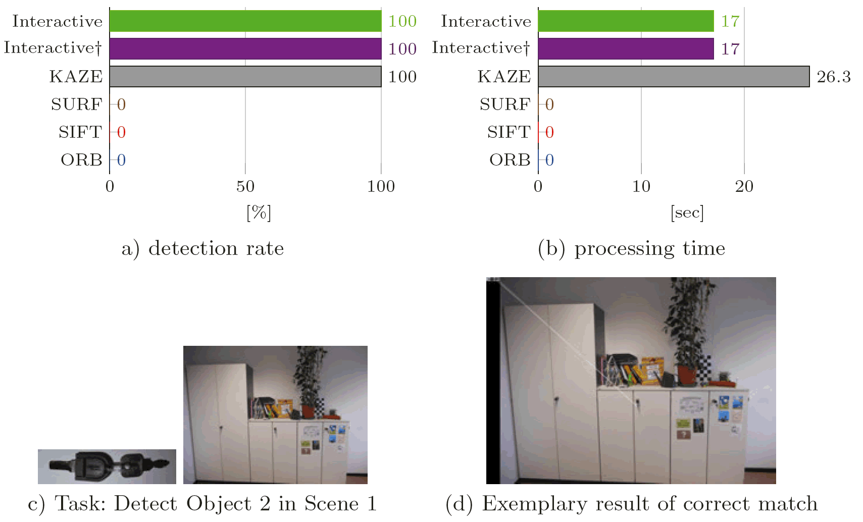 Supplementary Figure 2