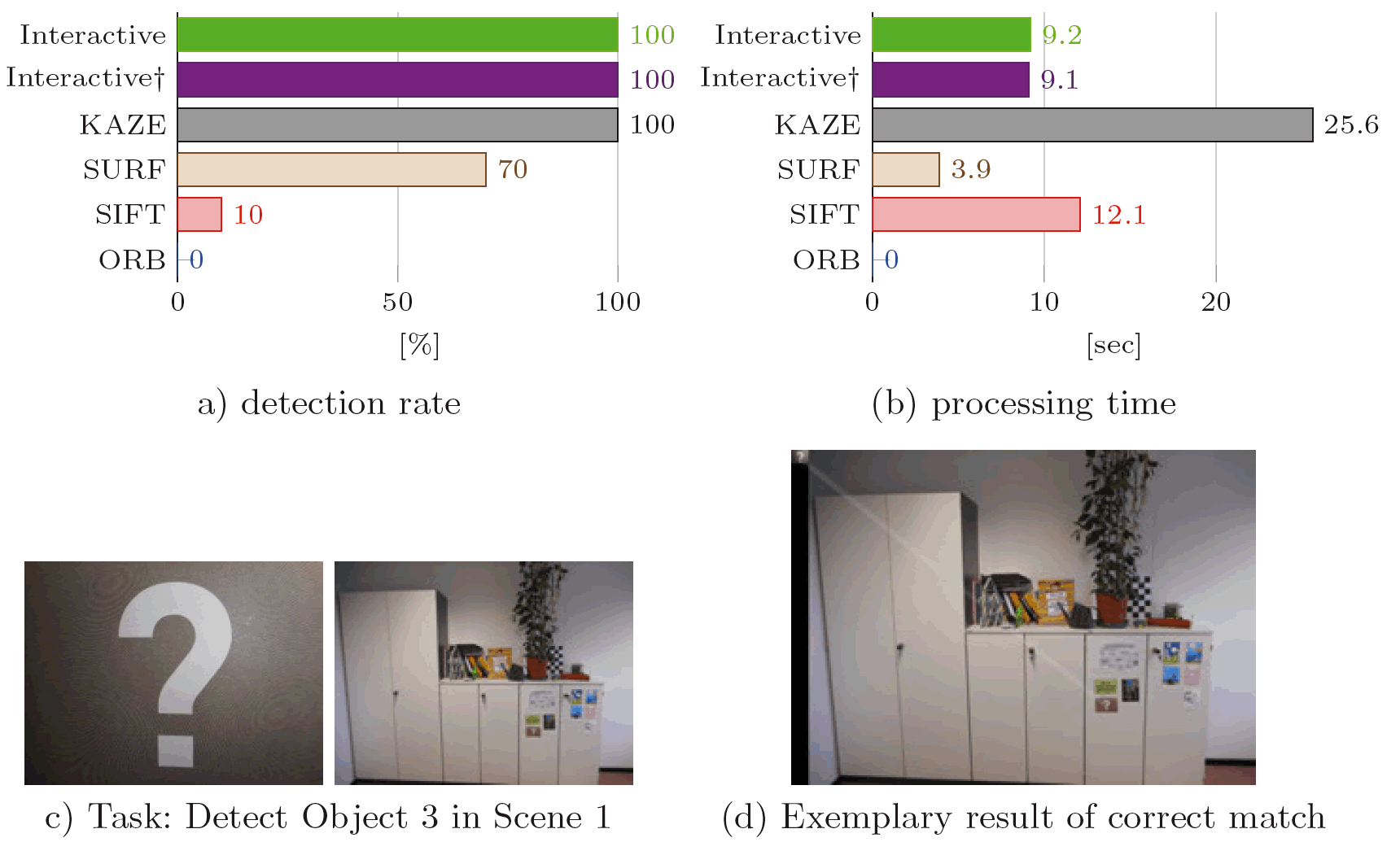 Supplementary Figure 3