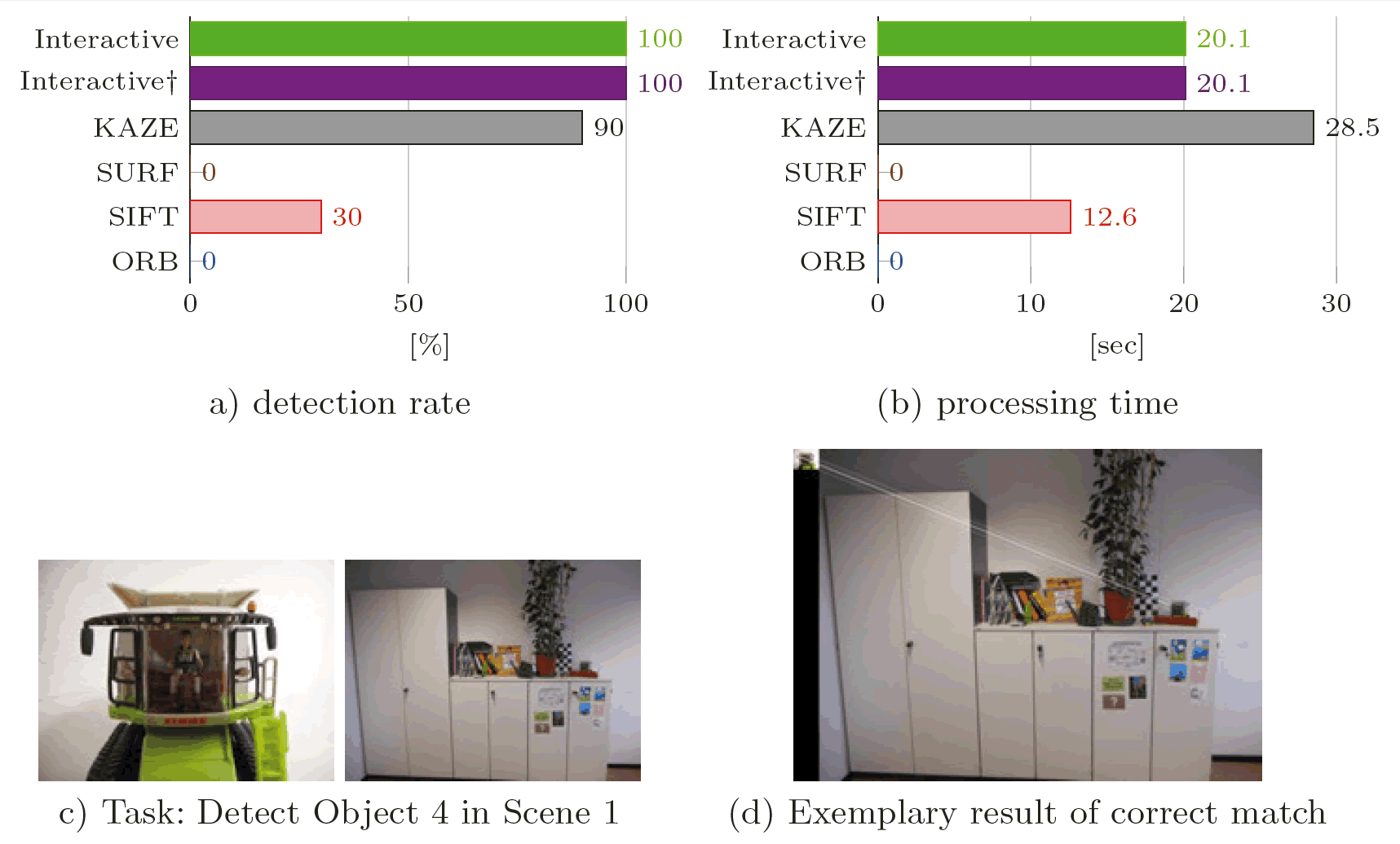 Supplementary Figure 4