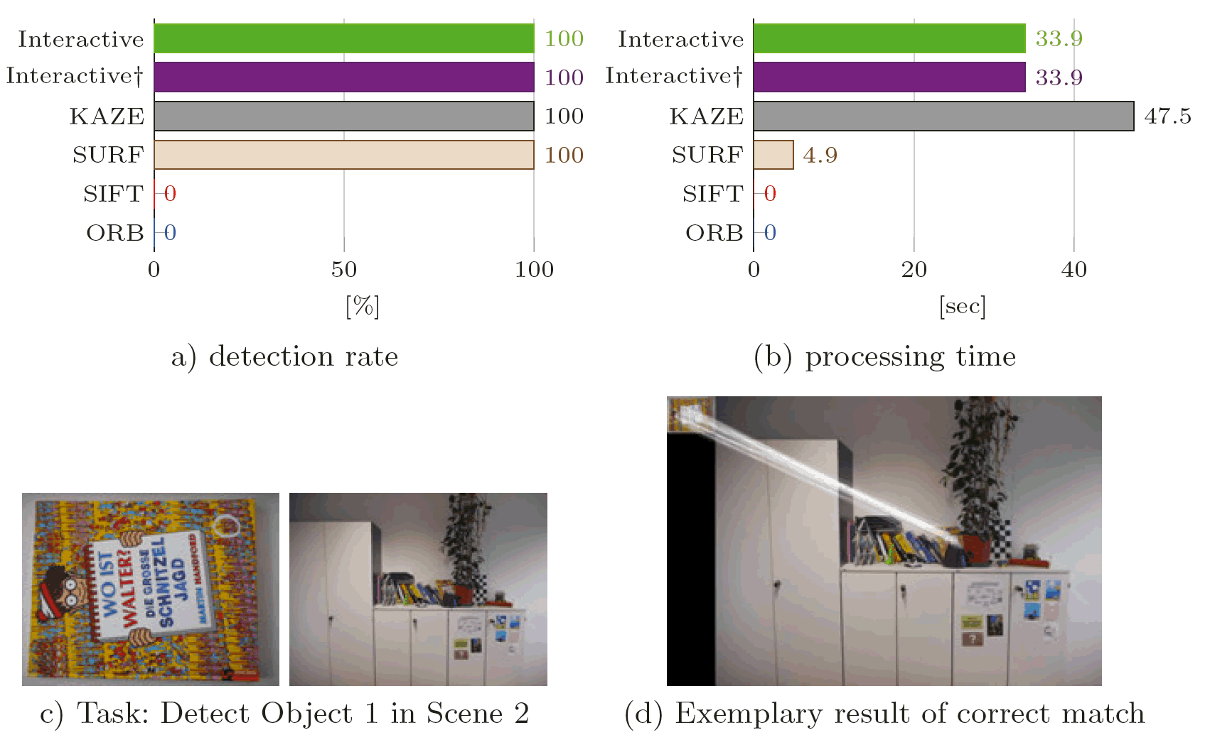 Supplementary Figure 5