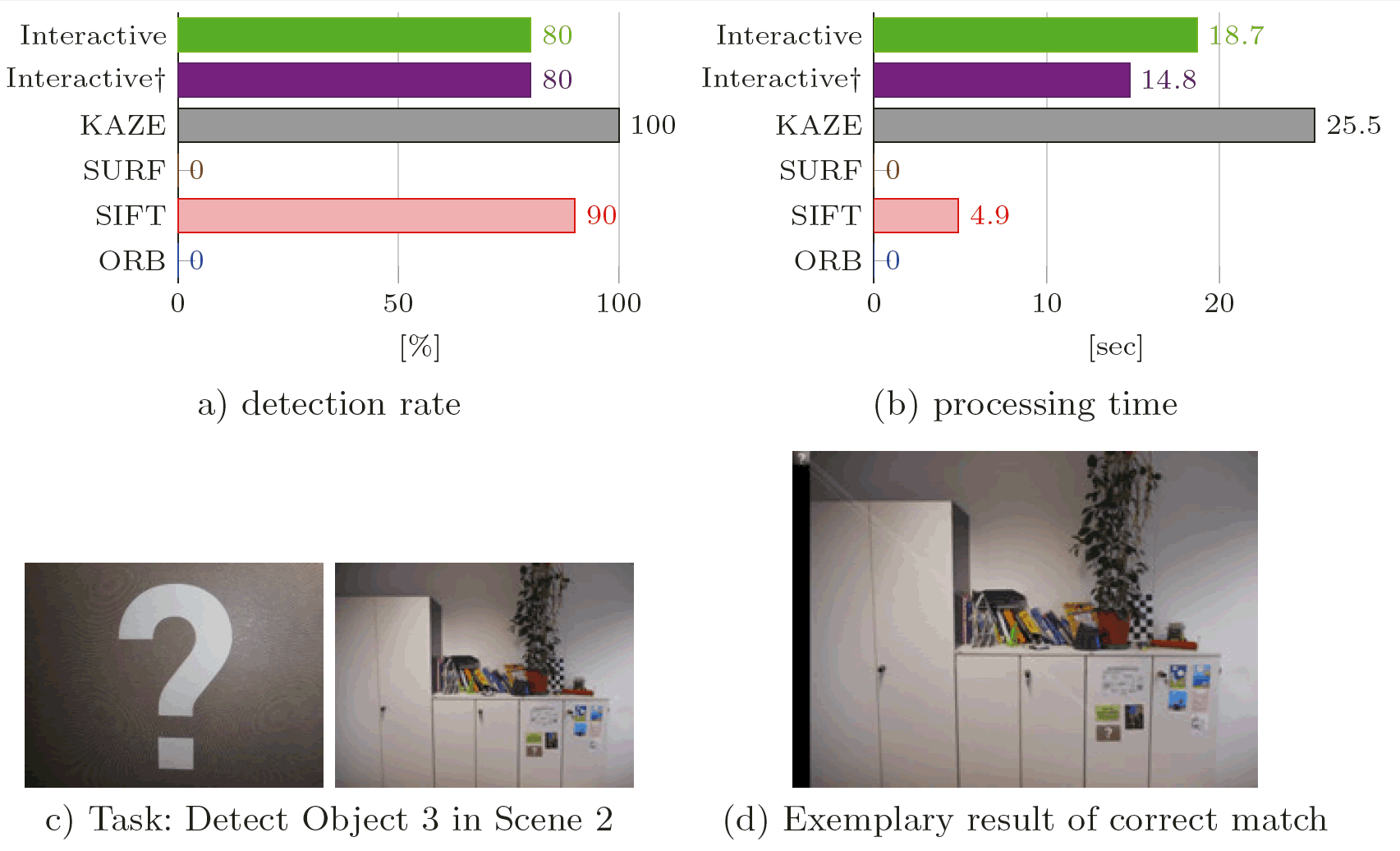 Supplementary Figure 6