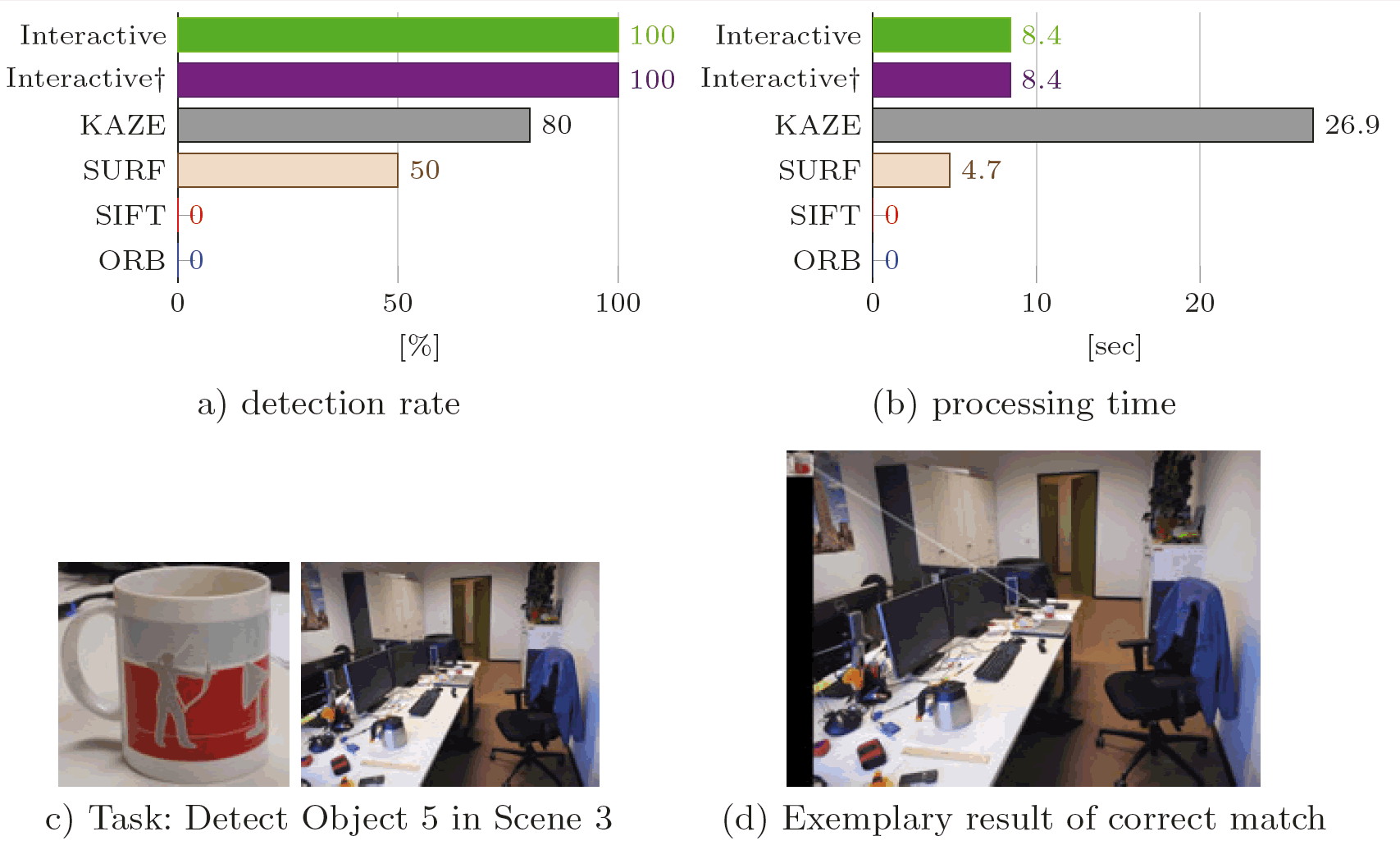 Supplementary Figure 8