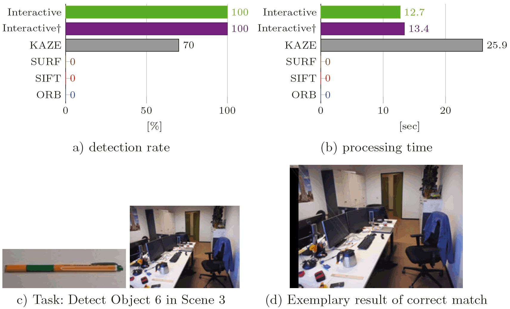 Supplementary Figure 9